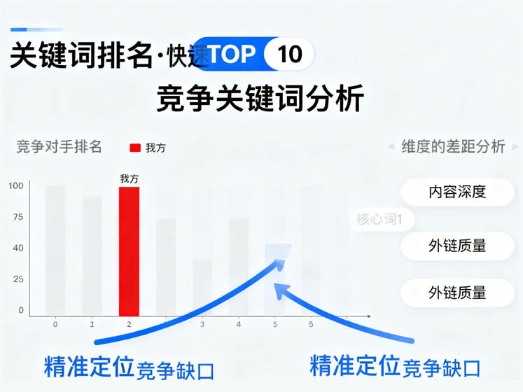 網(wǎng)站優(yōu)化